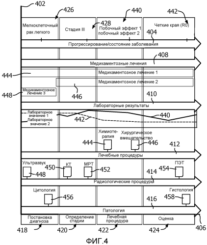 Временная диаграмма клинических состояний (патент 2589384)