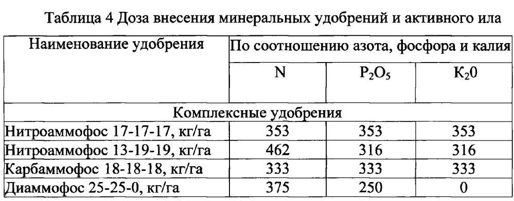 Способ биологической рекультивации нефтезагрязнённых земель с помощью избыточного активного ила очистных сооружений хозяйственно-бытовых сточных вод (патент 2646242)