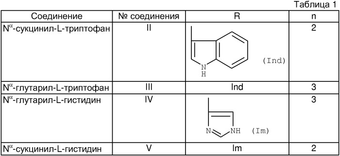 N-ацильные производные аминокислот, их фармацевтически приемлевые соли, фармацевтическая композиция и применение в качестве гиполипидемических средств (патент 2335495)