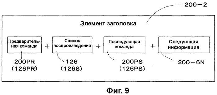 Носитель для записи информации, устройство и способ записи информации, устройство и способ воспроизведения информации, устройство и способ записи и воспроизведения информации (патент 2355050)