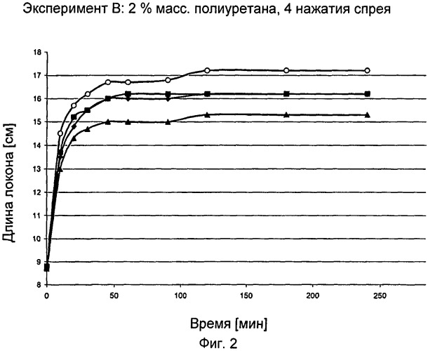 Композиция для укладки волос (патент 2508088)