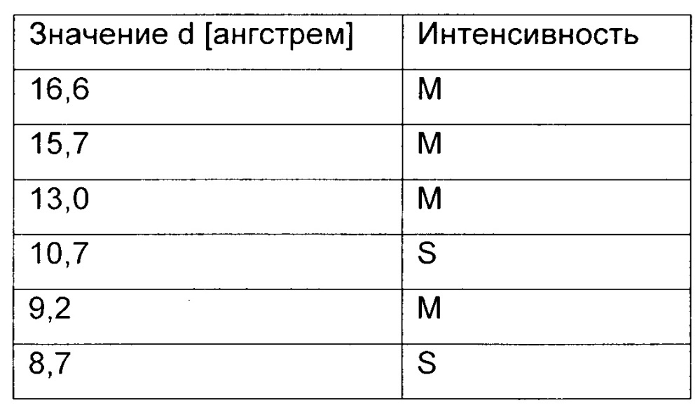 Многокомпонентная кристаллическая система, содержащая нилотиниб и выбранные сокристаллообразователи (патент 2652121)