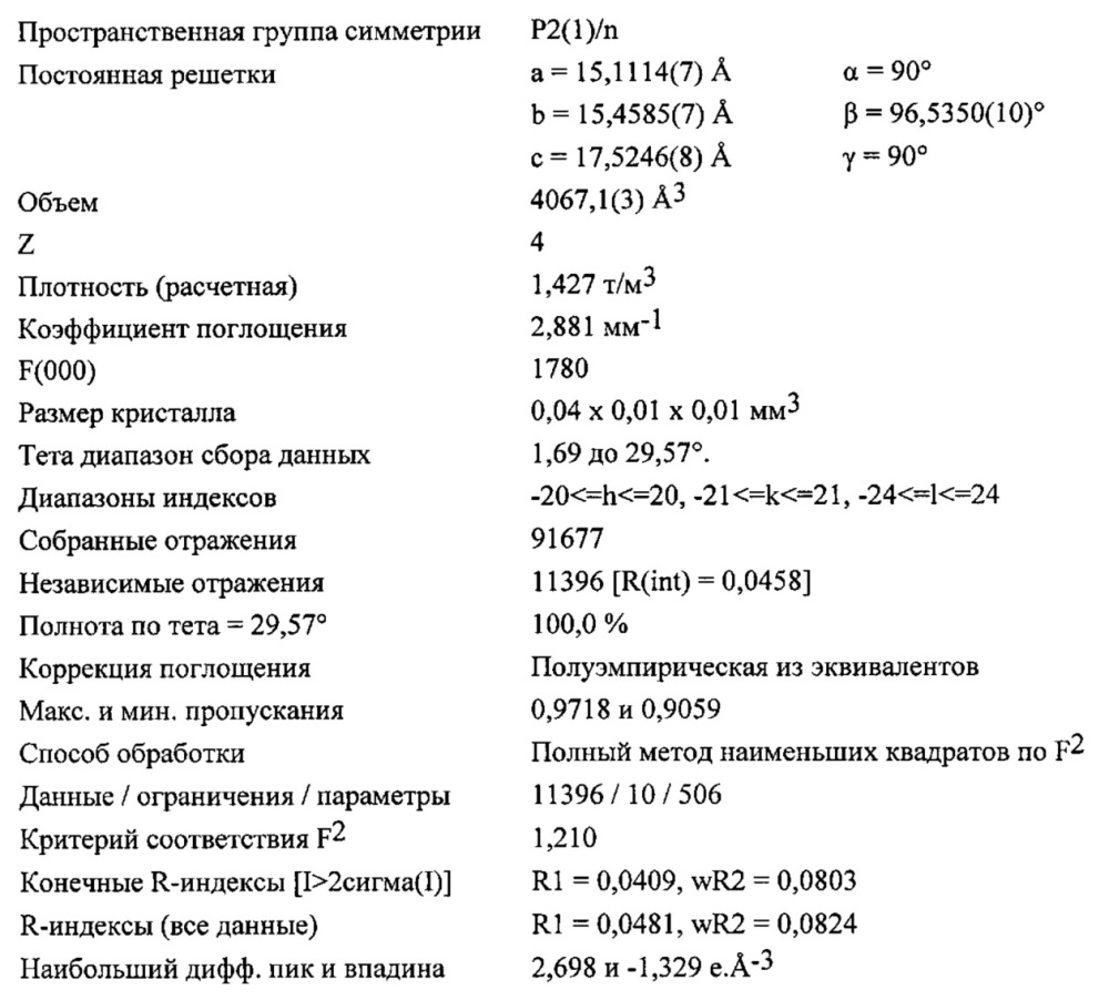 Оксоалкилиденовые комплексы вольфрама для z-селективного метатезиса олефинов (патент 2634708)