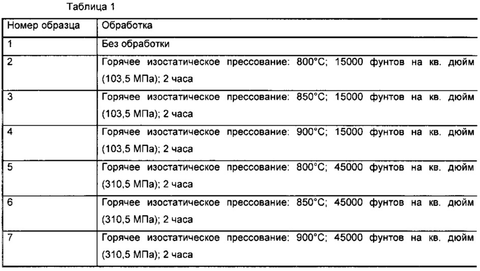 Термомеханическая обработка никель-титановых сплавов (патент 2627092)