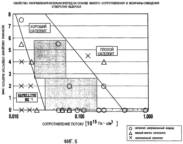 Струйная печатающая головка (патент 2394688)
