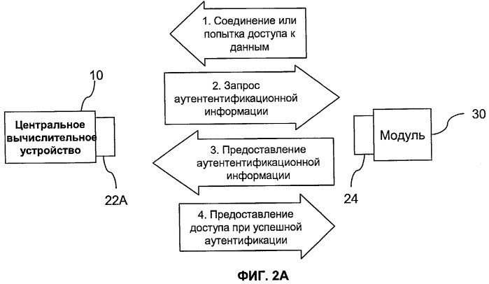 Архитектура систем мониторинга состояния здоровья (патент 2493591)