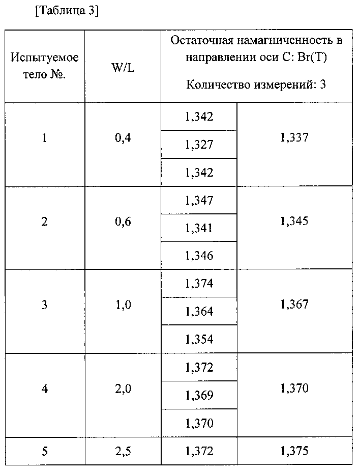 Способ изготовления редкоземельного магнита (патент 2595073)