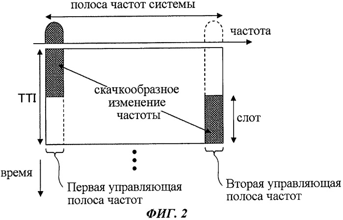 Терминал пользователя, базовая станция и способ связи в системе мобильной связи (патент 2507719)