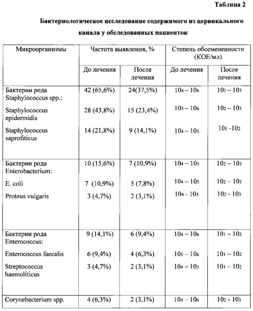 Способ лечения хронического эндометрита (патент 2607590)