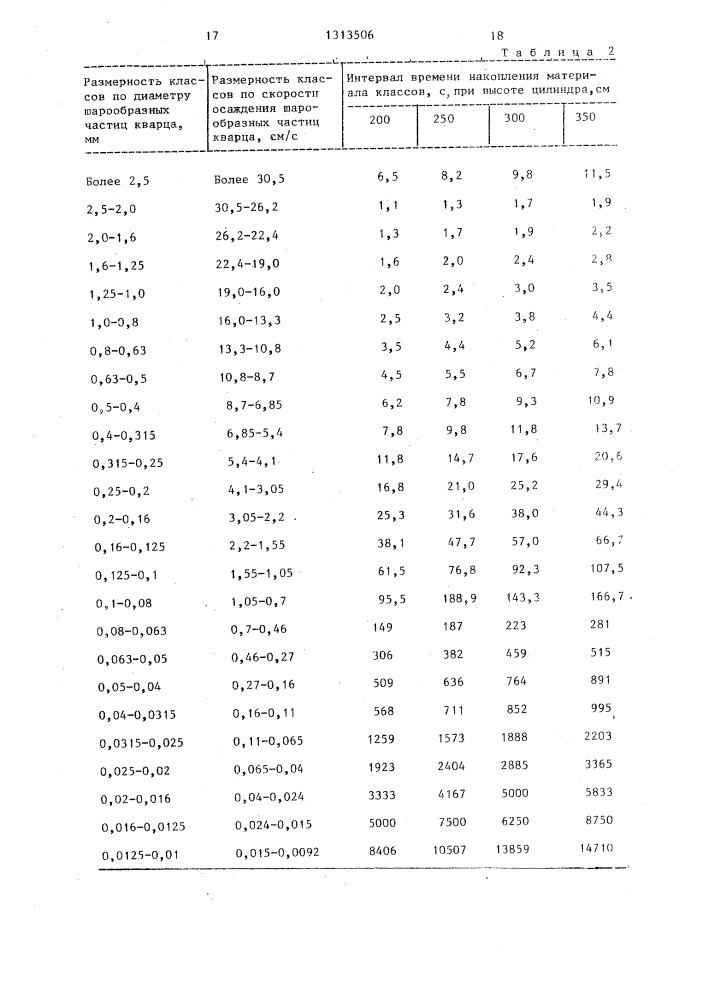 Гидравлический седиментометр (патент 1313506)