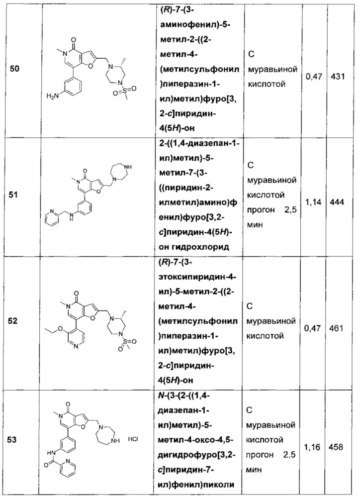 Фуропиридины в качестве ингибиторов бромодоменов (патент 2655727)