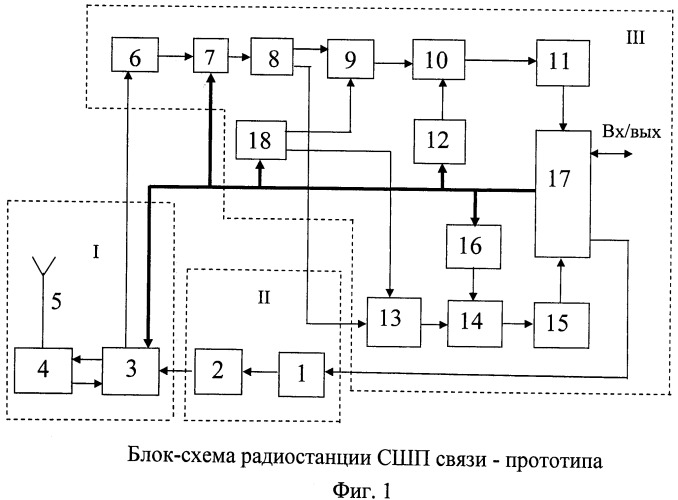 Способ связи сверхширокополосными сигналами с повышенной стабильностью синхронизации (патент 2433532)