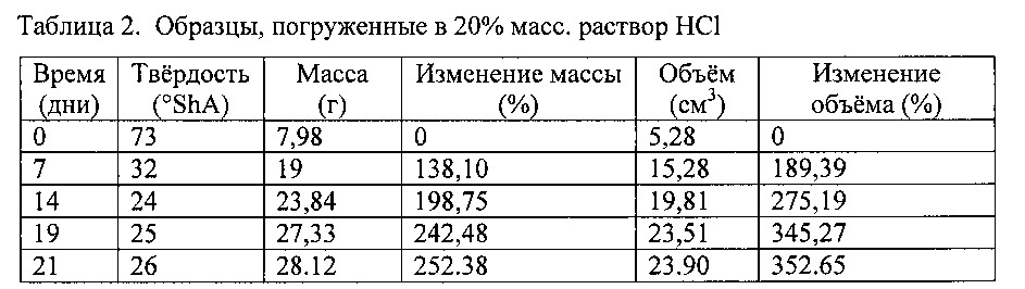 Набухающие эластомерные полимерные материалы (патент 2619317)