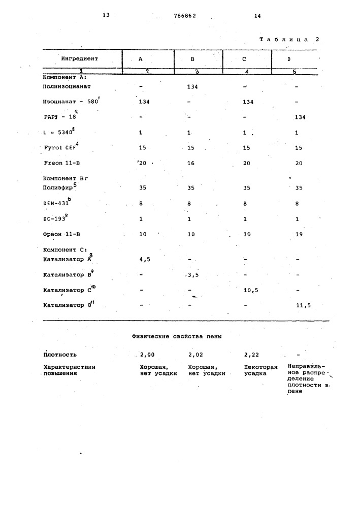 Катализатор для тримеризации полиизоцианата (патент 786862)