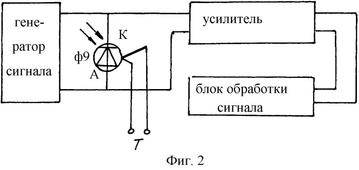 Способ бесконтактного измерения температуры (патент 2324153)