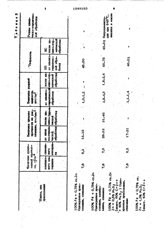 Пластификатор для прессования металлических порошков (патент 1049183)