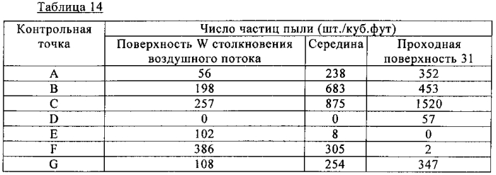 Устройство локальной очистки воздуха (патент 2574995)