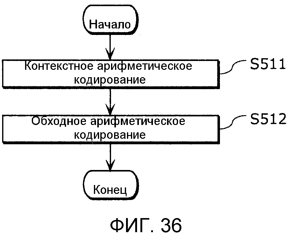 Способ кодирования изображений, способ декодирования изображений, устройство кодирования изображений, устройство декодирования изображений и устройство кодирования и декодирования изображений (патент 2628315)