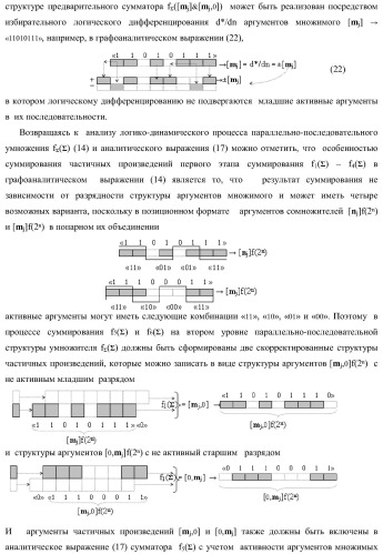 Функциональная структура последовательных сквозных переносов fj+1(  )+ и fj(  )+ условно &quot;i&quot; &quot;зоны формирования&quot; для корректировки результирующей суммы предварительного суммирования активных аргументов множимого [mj]f(2n) позиционного формата в параллельно-последовательном умножителе f ( ) (варианты) (патент 2424550)