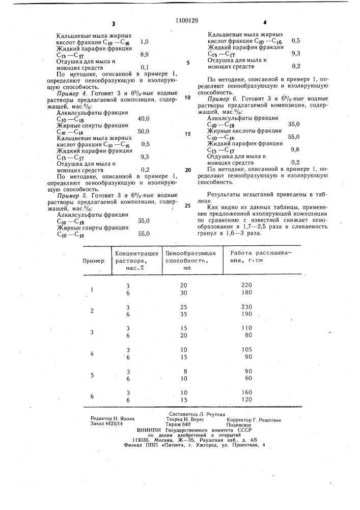 Изолирующая композиция для обработки гранул и листов резиновой смеси (патент 1100129)