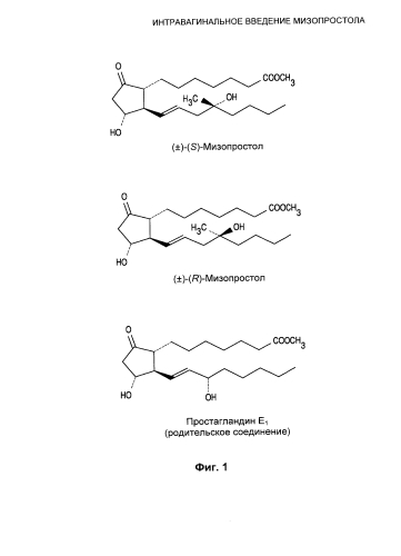 Интравагинальное введение мизопростола (патент 2588671)