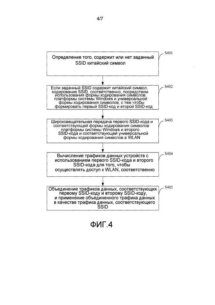 Способ и устройство для выпуска ssid в wlan (патент 2609103)