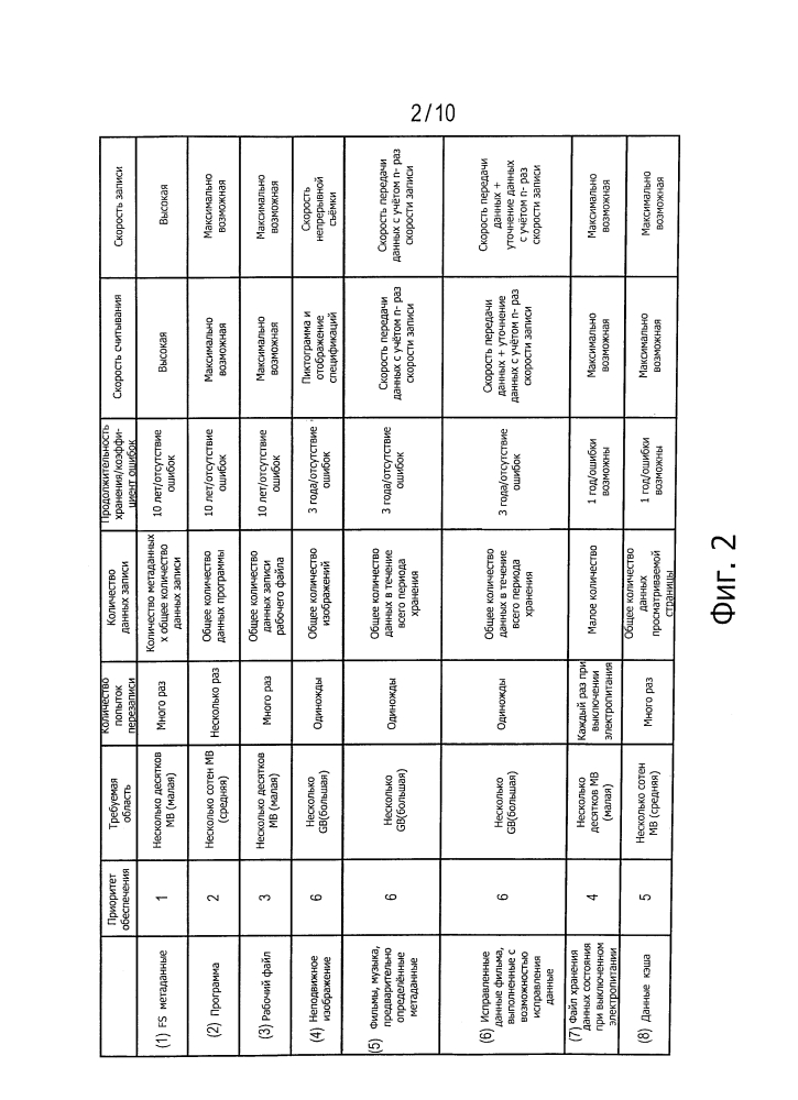 Способ и устройство обработки информации и носитель записи (патент 2615072)