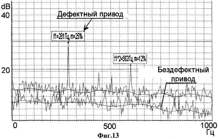 Способ диагностики технического состояния деталей, узлов и приводных агрегатов газотурбинного двигателя и устройство для его осуществления (патент 2379645)