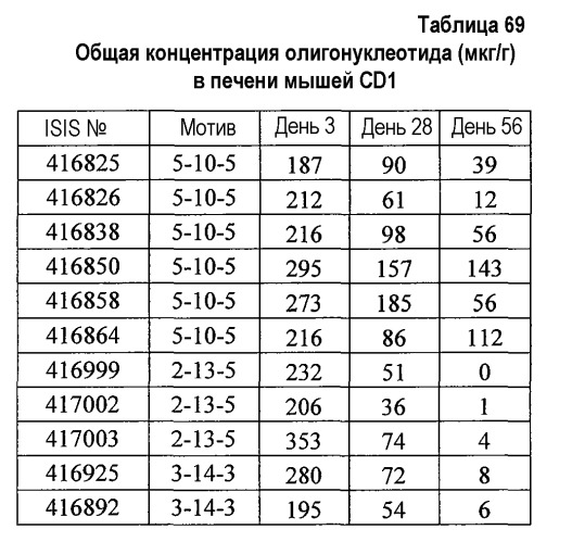 Модуляция экспрессии фактора 11 (патент 2535964)