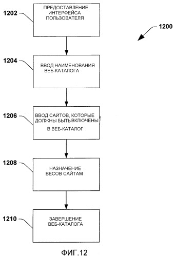 Построение и применение веб-каталогов для фокусированного поиска (патент 2382400)