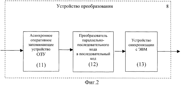 Мобильная радиолокационная установка подсвета и наведения зенитно-ракетного комплекса средней дальности (патент 2330307)