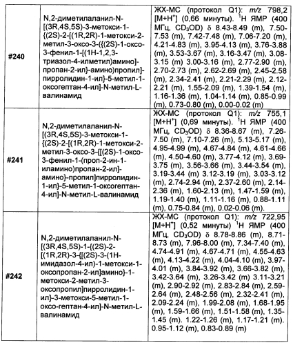 Цитотоксические пептиды и их конъюгаты антитело-лекарственное средство (патент 2586885)