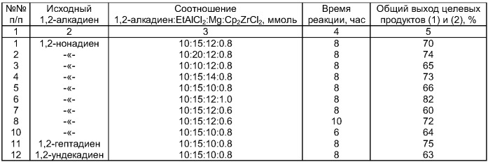 Способ совместного получения 1-этил -2-алкилиденалюминациклопентанов и 1-этил-2-метилен-3-алкилалюминациклопентанов (патент 2423370)