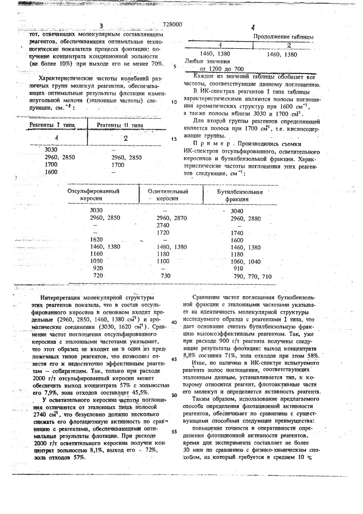 Способ определения флотационной активности реагентов- собирателей (патент 728000)