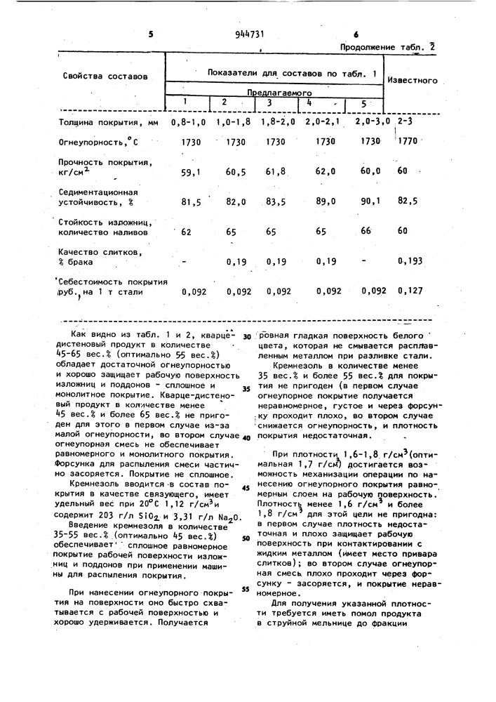 Защитное покрытие для изложниц и поддонов (патент 944731)