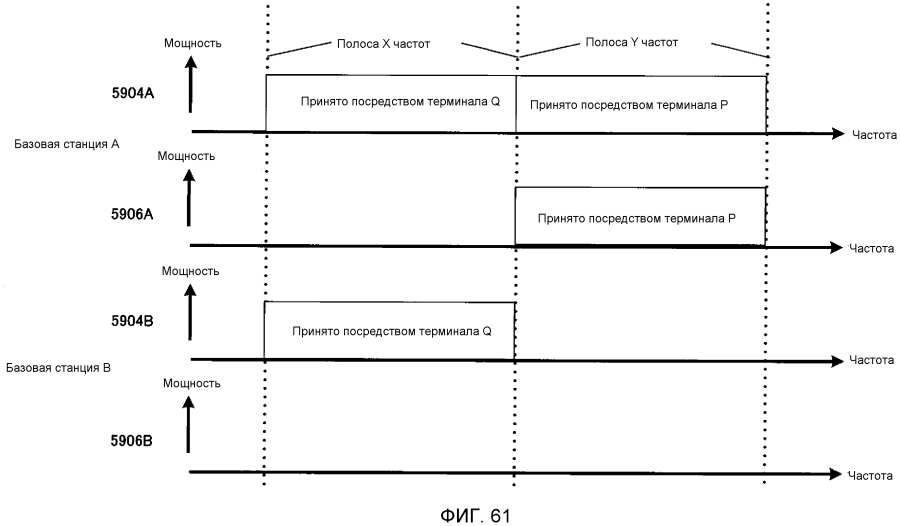 Способ формирования сигналов и устройство формирования сигналов (патент 2593381)