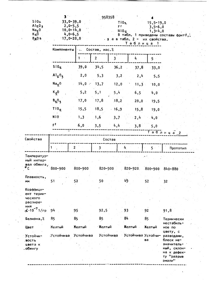 Фритта для цветного эмалевого покрытия (патент 958358)