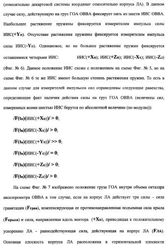 Векторная инерциальная система навигации (висн) (патент 2382335)