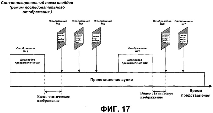 Носитель записи со структурой данных для управления воспроизведением записанных на нем статических изображений и способы и устройства записи и воспроизведения (патент 2330334)