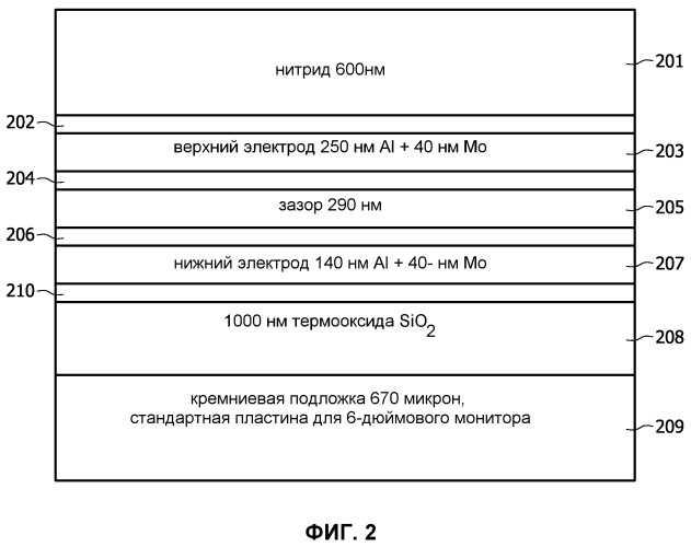 Емкостной микрообработанный ультразвуковой преобразователь (патент 2511671)