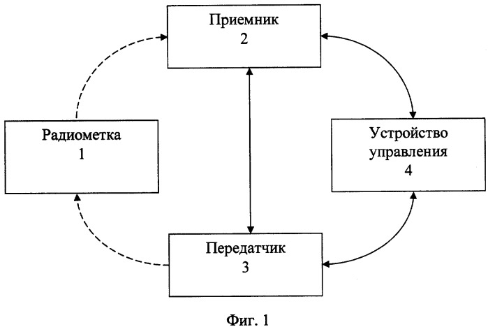 Способ идентификации объектов (патент 2296304)