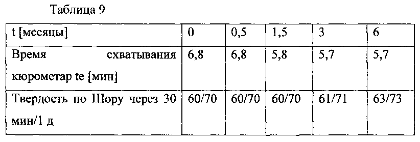 Композиция, содержащая силоксановые соединения, способ ее получения и использования (патент 2600355)