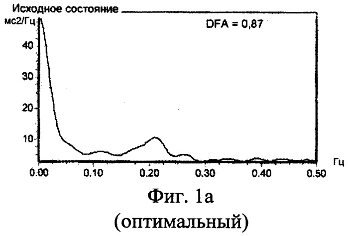 Способ оценки нейровегетативного статуса беременных (патент 2332927)