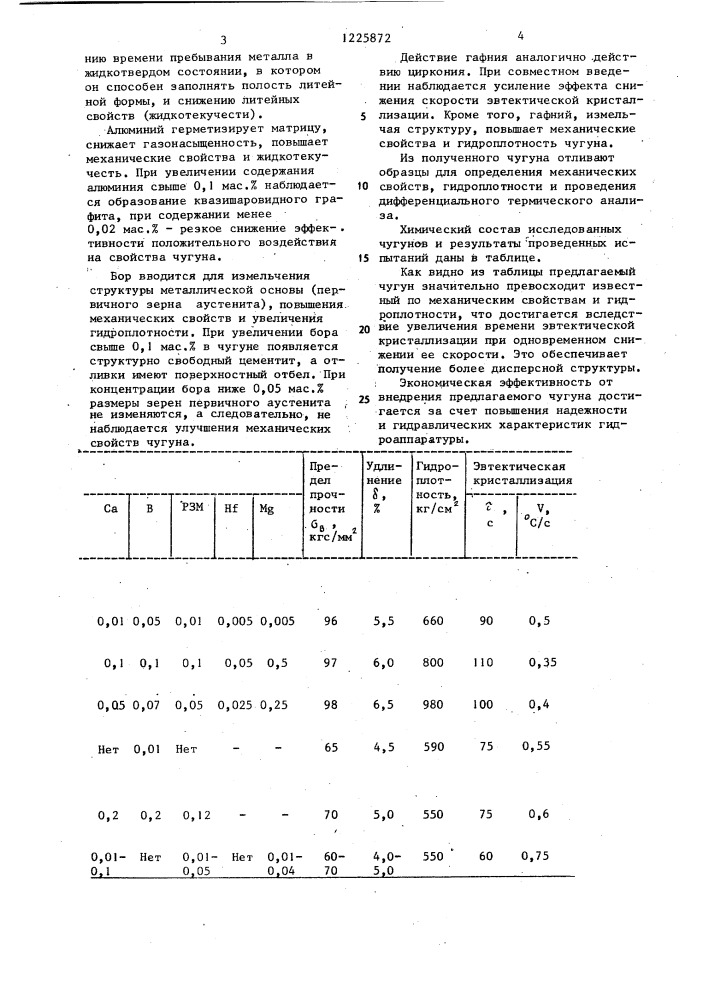 Высокопрочный чугун (патент 1225872)