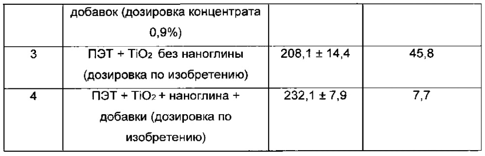 Однослойная свето- и кислородонепроницаемая бутылка для молока и молочных продуктов и способ её изготовления (варианты) (патент 2646672)