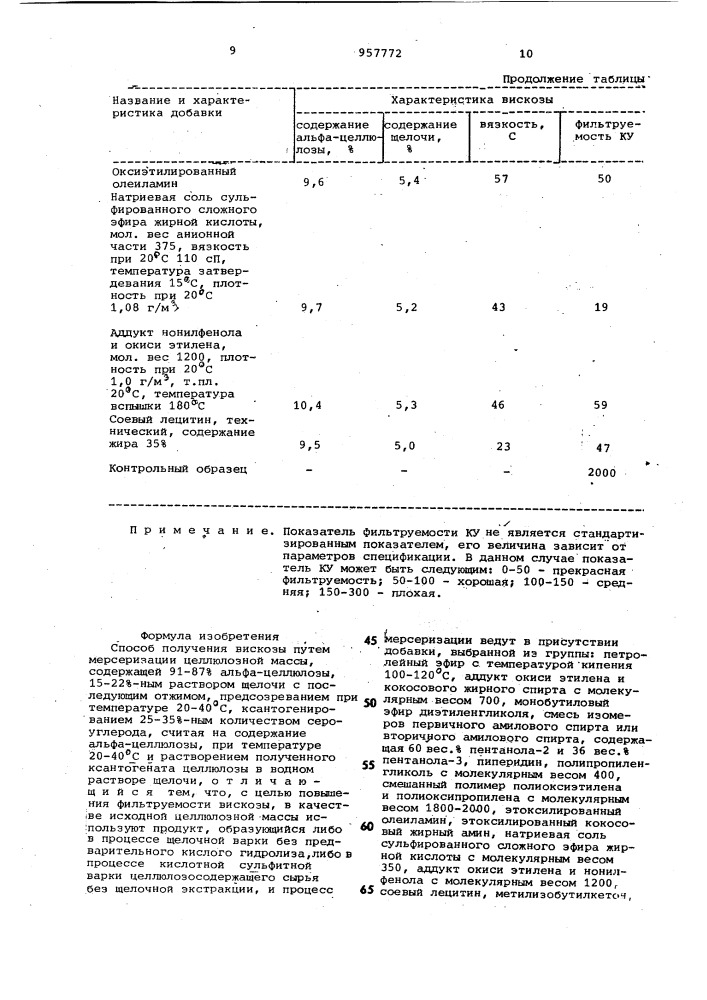 Способ получения вискозы (патент 957772)