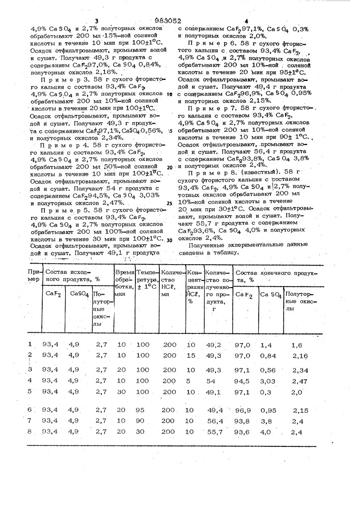 Способ очистки фтористого кальция (патент 983052)