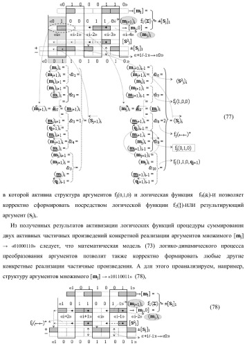 Функциональная структура предварительного сумматора параллельно-последовательного умножителя f ( ) с аргументами множимого [mj]f(2n) и множителя [ni]f(2n) в позиционном формате (варианты) (патент 2422879)