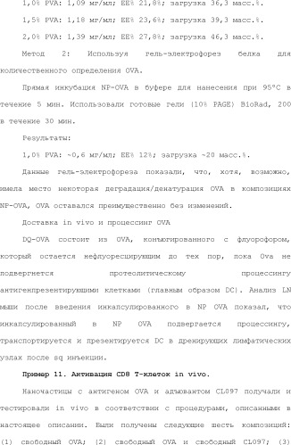 Нацеливание на антигенпрезентирующие клетки иммунонанотерапевтических средств (патент 2497542)