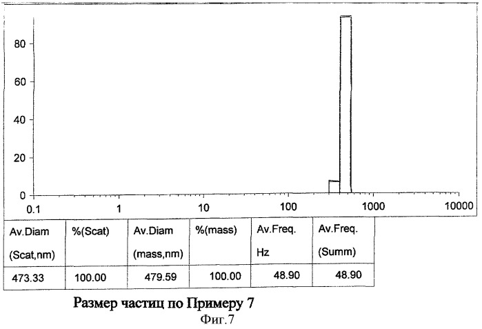 Способ получения наносуспензии бетулина и/или его производных (патент 2386446)